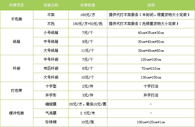邯鄲到唐山物流公司